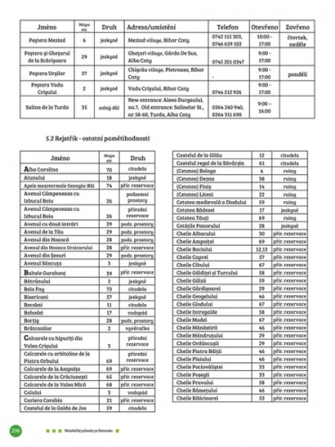 Rumunsko - motoprůvodce